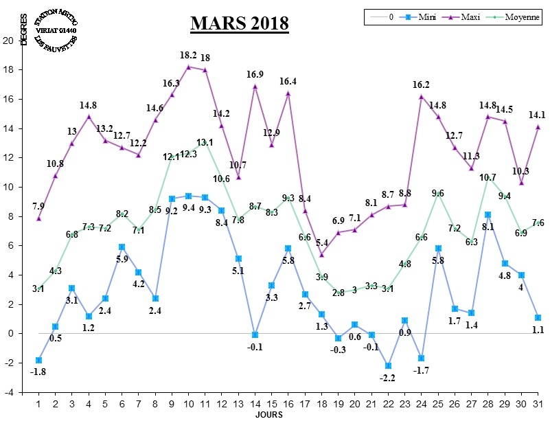 GRAPH TEMP 03-18.jpg